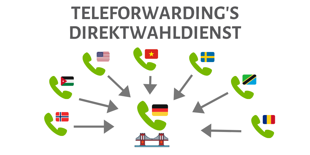 Direktwahl