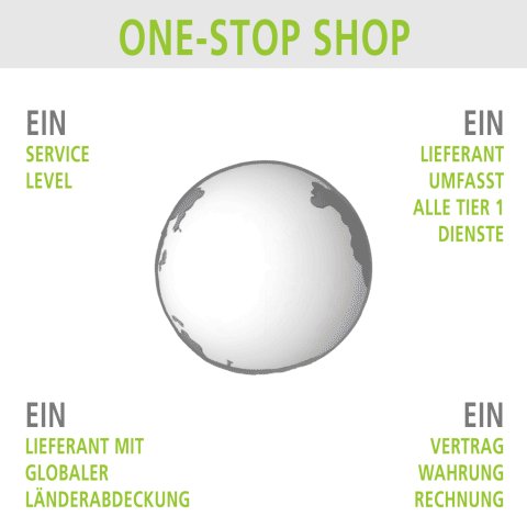 one-stop shop Lösung