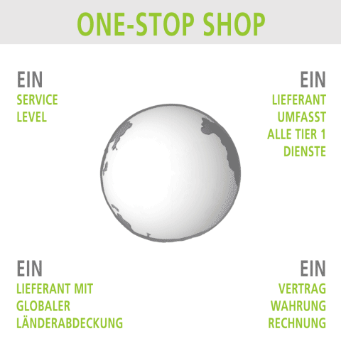 one-stop shop für eine voip rufnummer